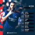杏彩体育- 金靴之争白热化，六名前锋同以18球并列射手榜首  